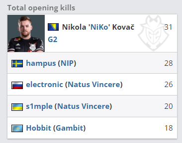 Rhilech 加入 NAVI，迎接 2026 赛季